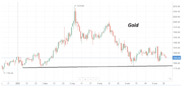 В среду нефть марки Brent обновила месячные минимумы на $109/барр